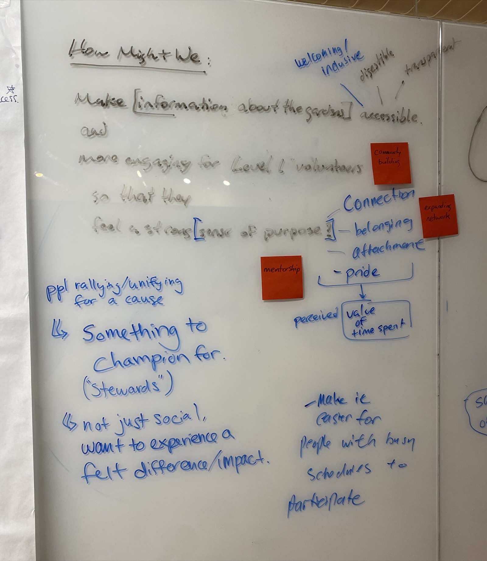 Affinity mapping and synthesis on whiteboard